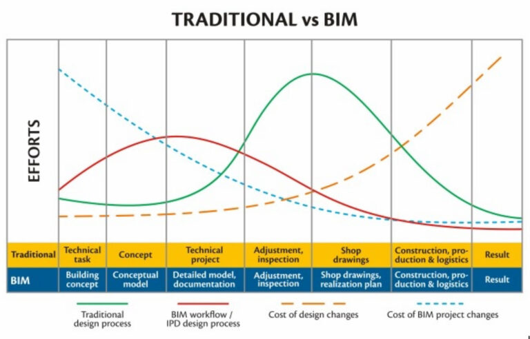 bim-chart-768×492