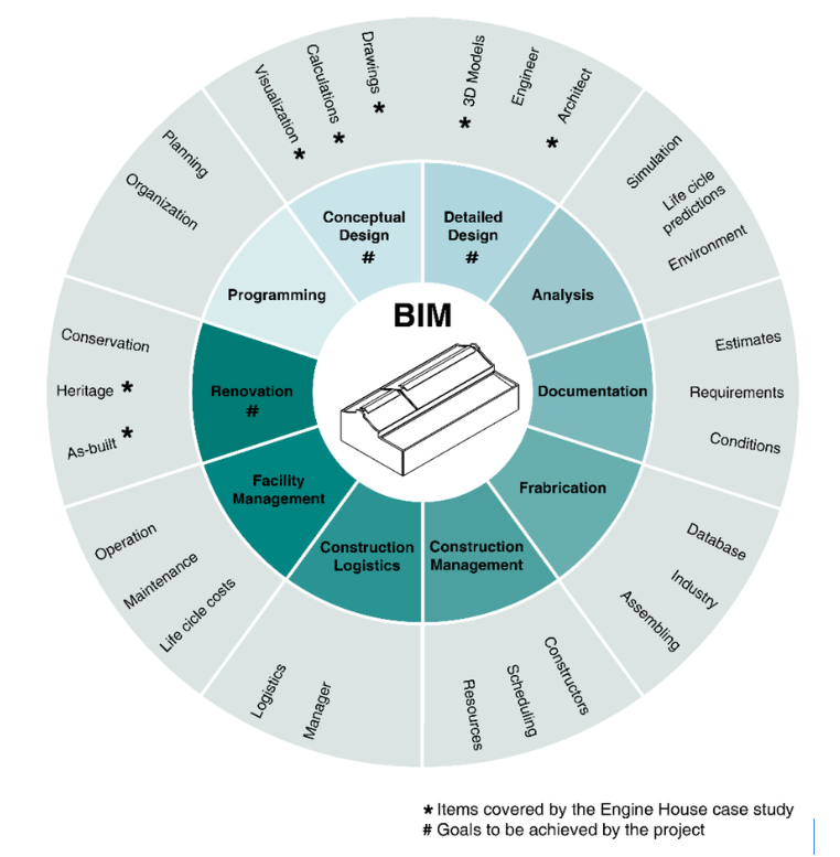 why-bim